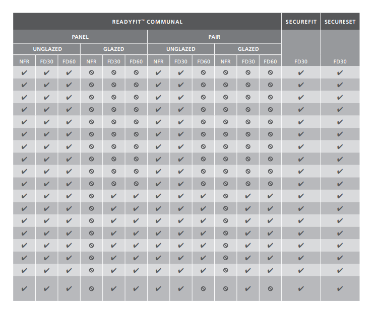 readyfit-communal-available-product-range