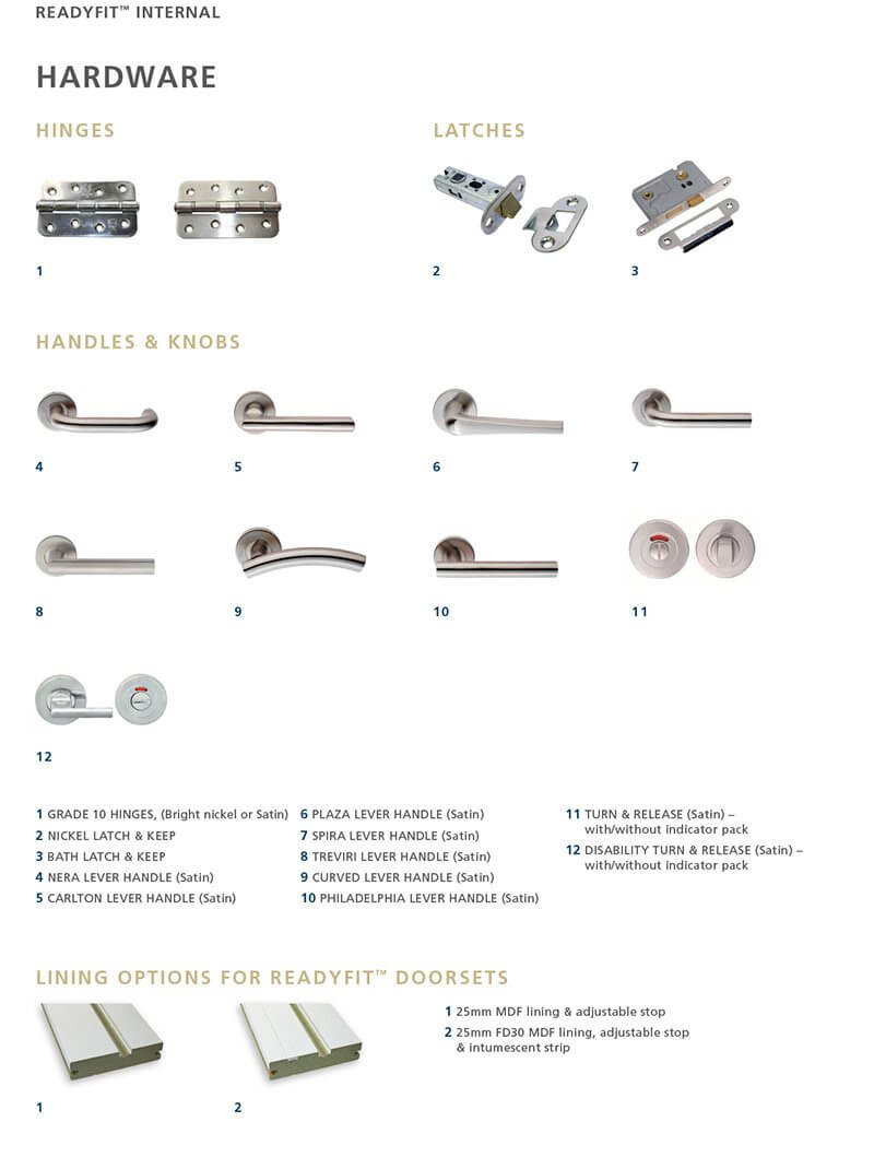 fin-Readyfit-internal-hardware