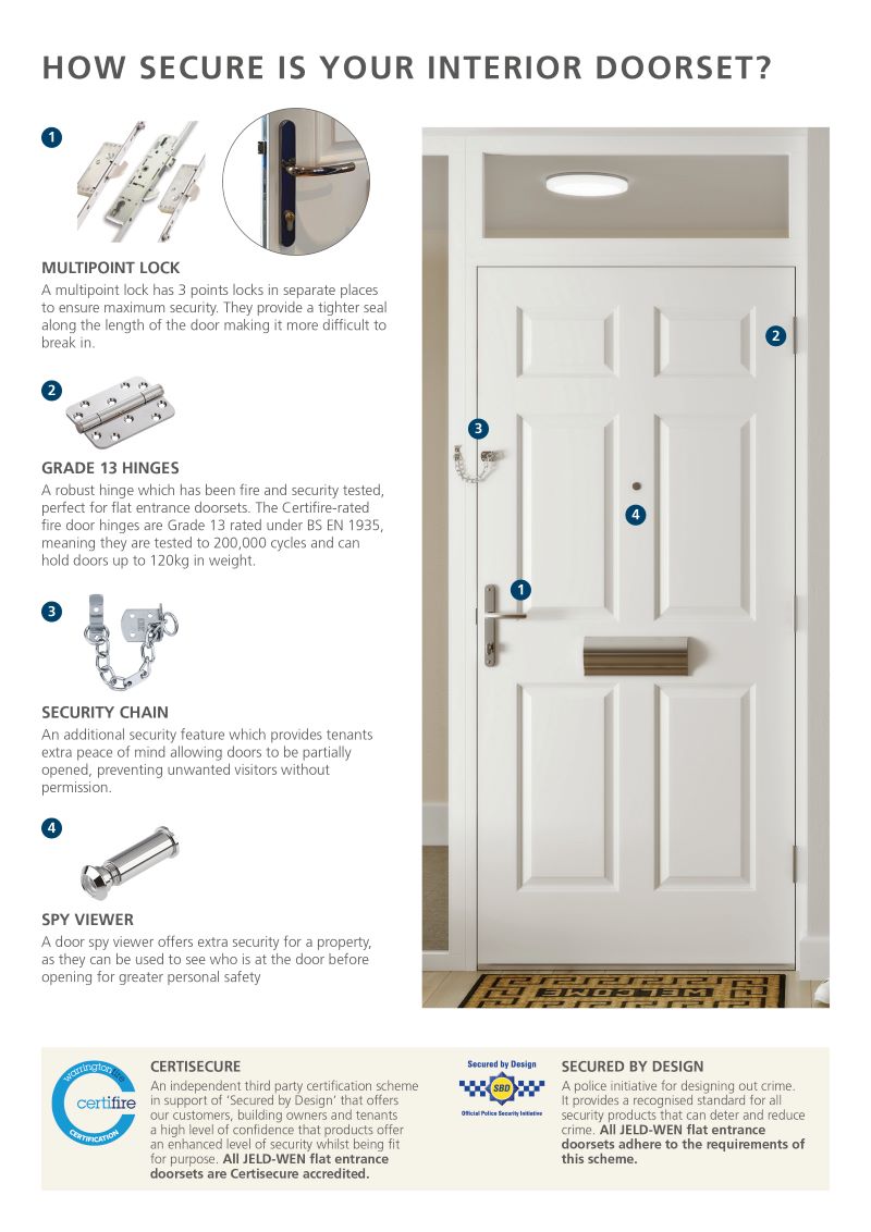 JWD4006-Doorset-Hardware-Detail