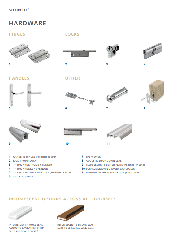 securefit-hardware